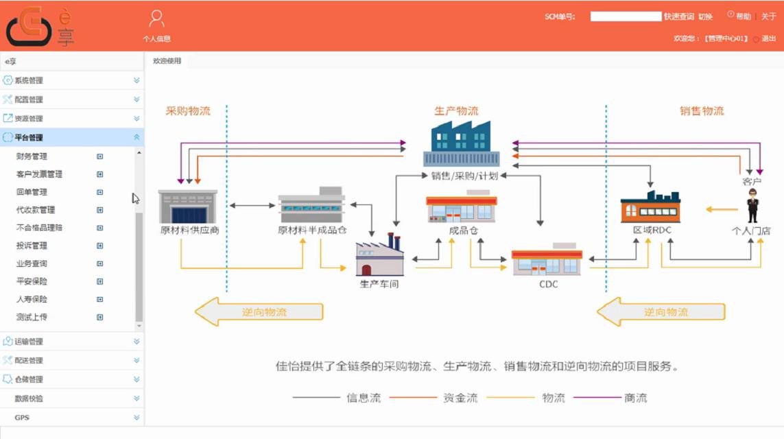 约旦的国际快递-成本、时效、满意度、渠道……佳怡供应链服务提升的不止于此