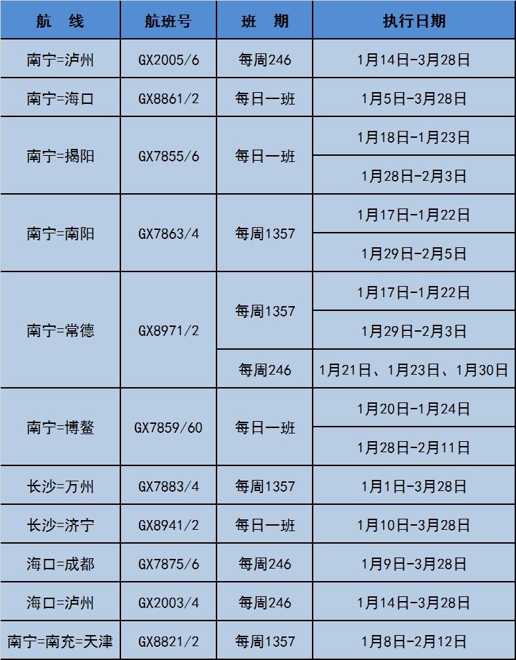 纽约国际空运-北部湾航空2020年春运增开南宁=博鳌、海口=成都等多条加班航线（附图）