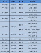 纽约国际空运-北部湾航空2020年春运增开南宁=博鳌、海口=成都等多条加班航线