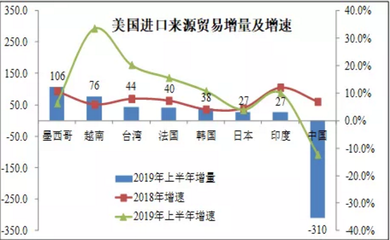 国际快递订舱-各大船公司大规模停航背后的三大原因（附图）