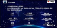 洪都拉斯-上汽天地华宇总裁杨兼文：2019年平均时效提升1天