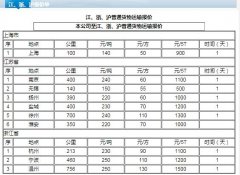 柬埔寨海运-苏州到济南货运公司收费标准