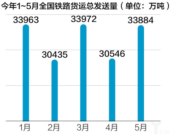 乌克兰航空-国务院再出优化物流“政策组合拳”，铁路运输成重要一环