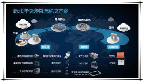 日本空运-快递业Q1业务收入超1200亿元 智能物流柜设备商新北洋如何创新智能制造