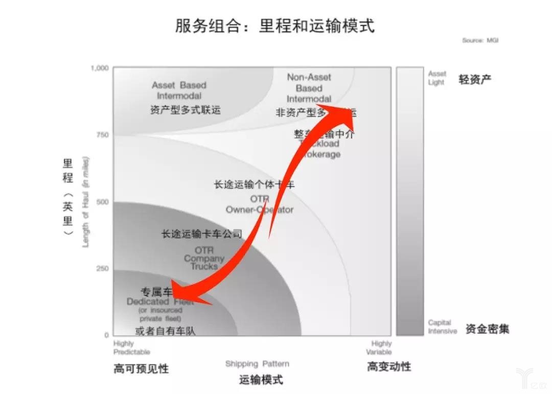 海运费-3万亿整车市场，能否被“专属物流”撬动？