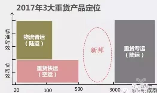 
深圳空运-针对来势汹汹的顺心，德邦、百世、安能会如何阻击？