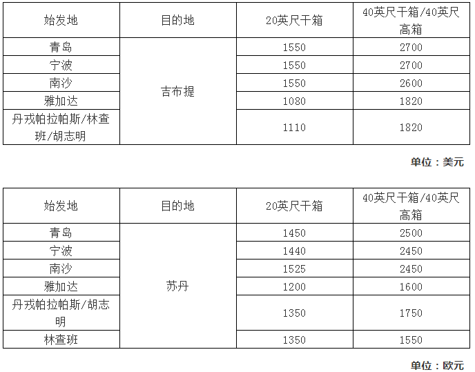 海运费在线查询-最新船公司费用调整汇总，最早1月1日生效（附图）