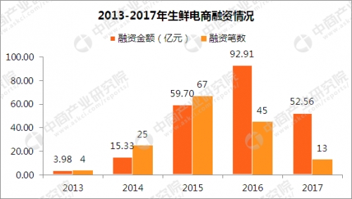 空运价格-垂直生鲜电商“生死考” 向线下要流量靠谱吗？