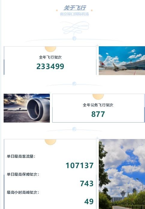 南京机场2019年运送了3000万旅客和8000万只螃蟹