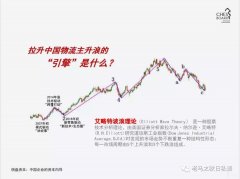 伊朗的国际快递-中国物流迎来“主升浪”,看三大驱动引擎