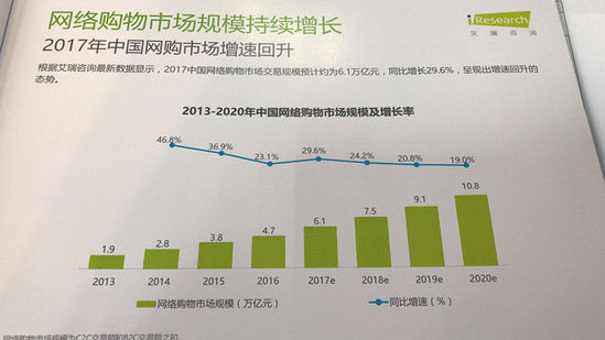卡塔尔的国际快递-中国正品电商白皮书：70%消费者更看重质量