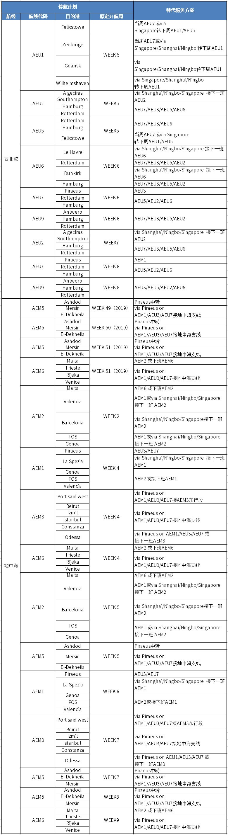 迪拜空运-汇总！中远海运集运春节部分停航计划！（附图）