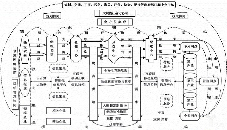 迪拜空运-构建强大智能绿色的国家物流系统