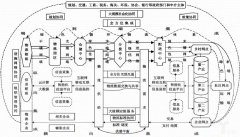 迪拜空运-构建强大智能绿色的国家物流系统