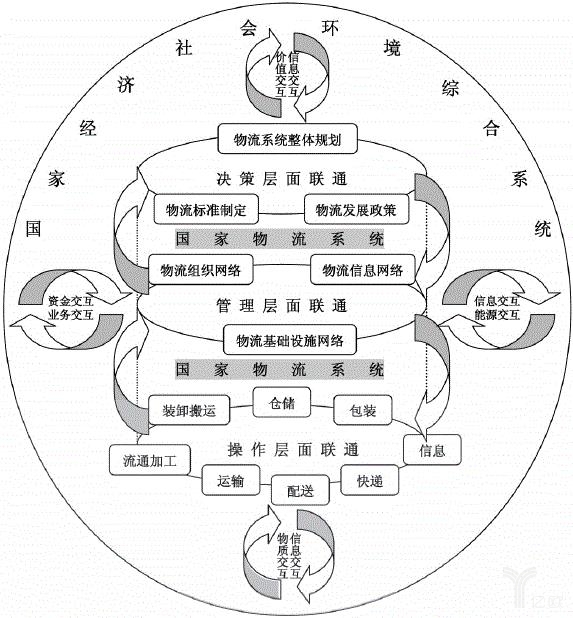 迪拜空运-构建强大智能绿色的国家物流系统
