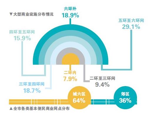 挪威空运-北京打造国际消费中心城市