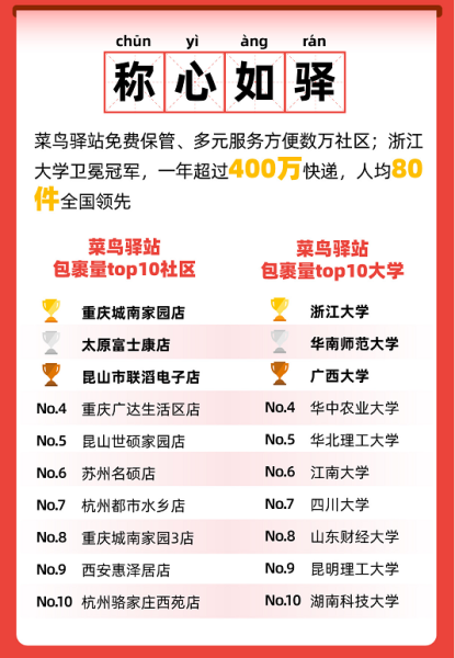 重庆城南家园小区包裹量位列全国社区第一名。资料图片