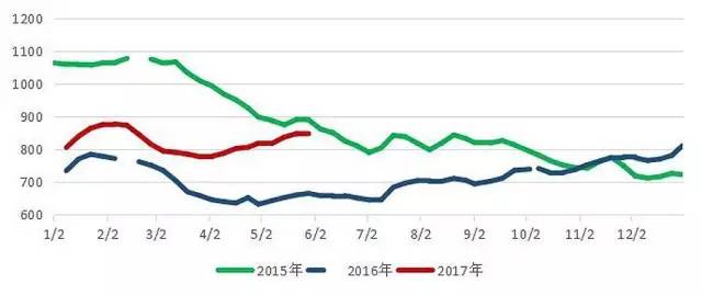 阿尔及利亚-最全最新：航运细分市场5月报告