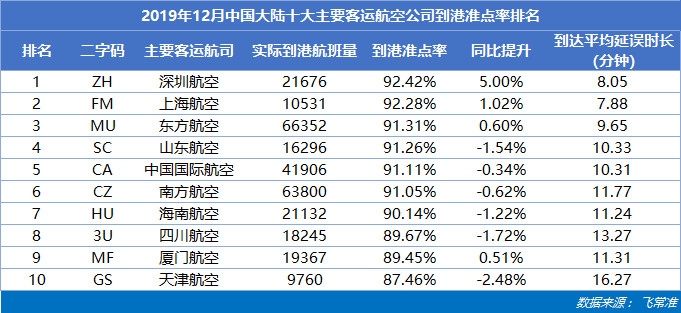 中国大陆十大