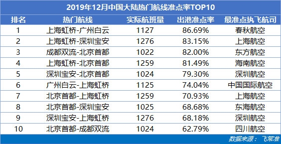 热门TOP10