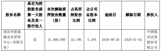 公告截图