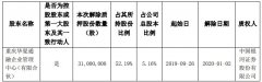 南美国际国际快递-华夏航空：股东重庆华夏通融解除质押3100万股