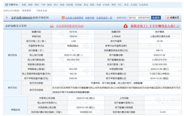 申购在即 巨无霸京沪高铁来了