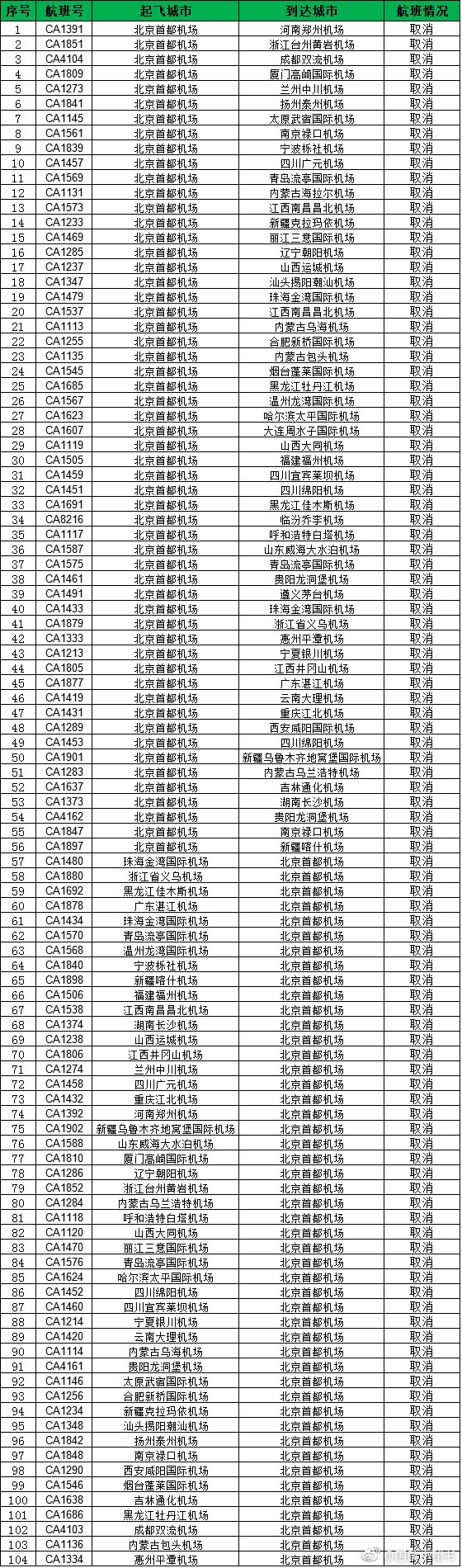 国航目前取消航班架次