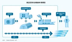 伊朗的空运价格解剖一家“死掉”的航运电商