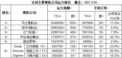 空运价格-第六大班轮公司名为“Ocean Network Express”