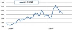 海运费查询-三大船型市场齐跌 综合指数延续跌势