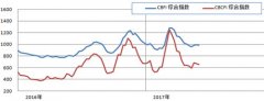 厦门国际快递-运输需求持续疲软 沿海运价低位运行