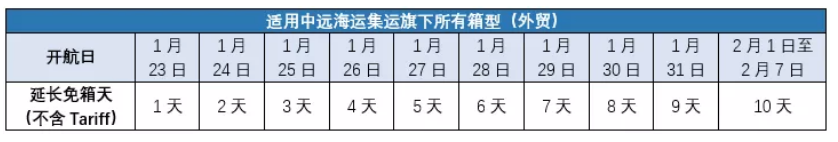 香港国际快递-中远、长荣、中谷、安通，船公司春节假期免箱期来啦（附图）