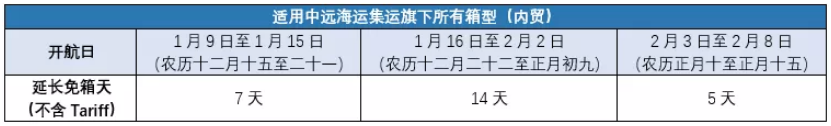 香港国际快递-中远、长荣、中谷、安通，船公司春节假期免箱期来啦（附图）