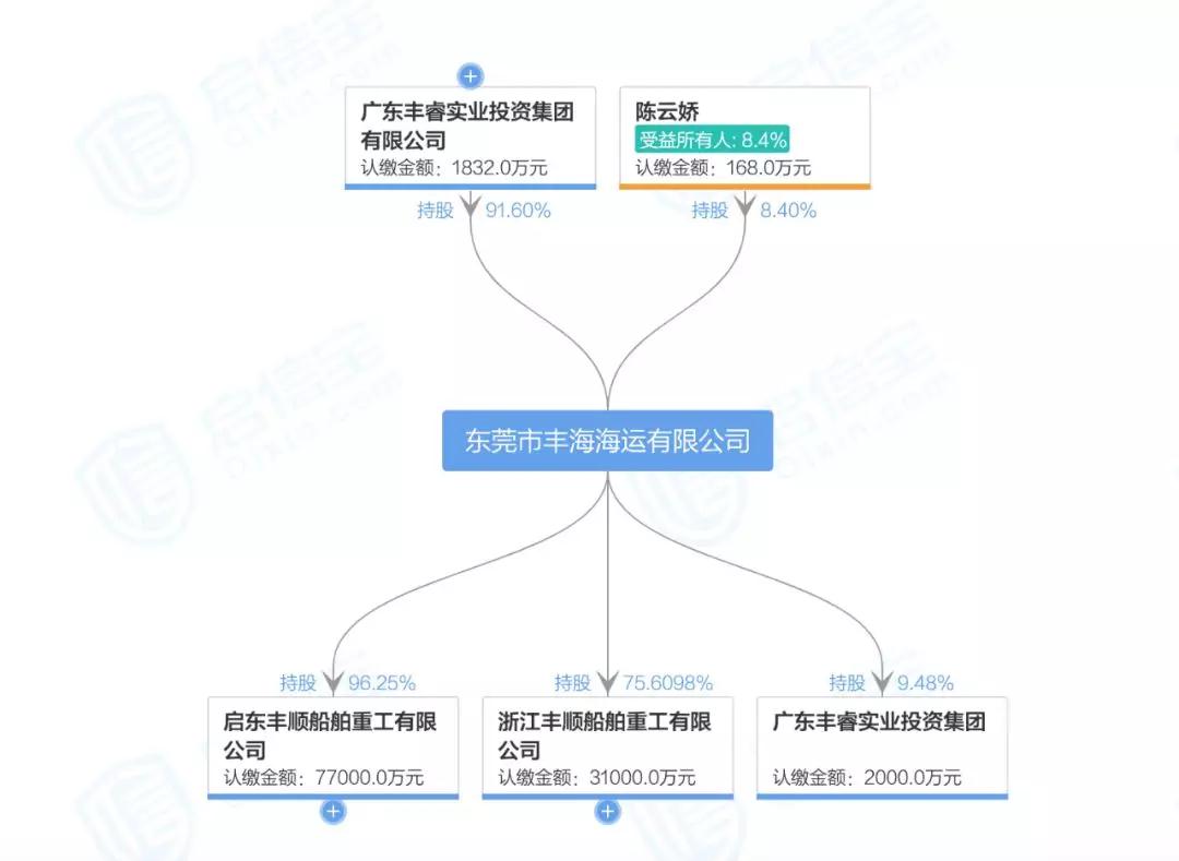 上海空运公司-神秘基金悄然出击 13亿重整最大民营液货船东