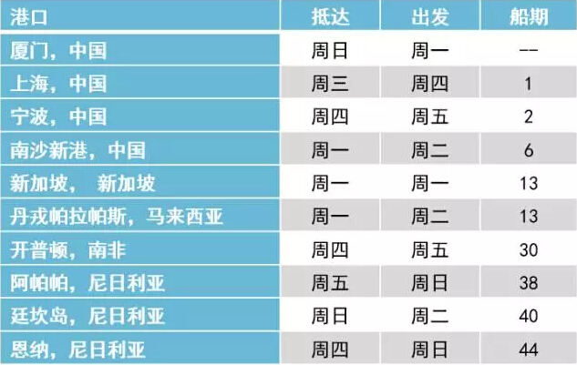 厦门海运-马士基为中国外贸商助阵尼日利亚市场