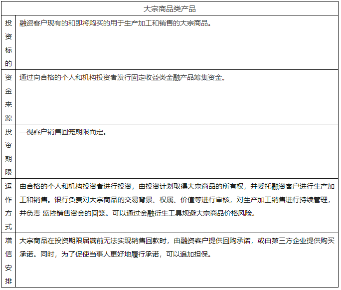 干货！解析供应链金融投行化趋势！