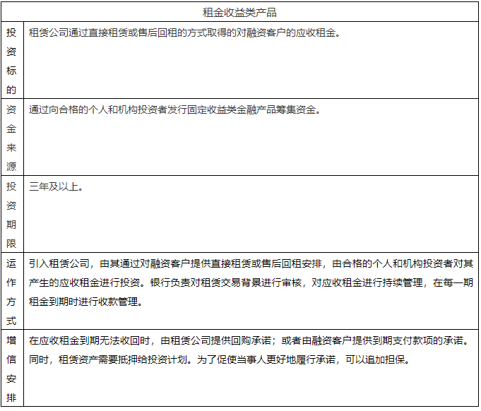 干货！解析供应链金融投行化趋势！