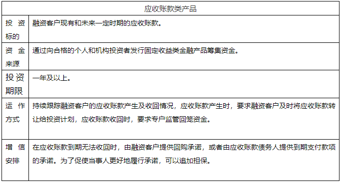 干货！解析供应链金融投行化趋势！