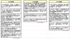 上海货运公司-供应链金融政策的3年引领之路！