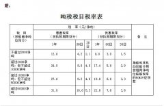 亚美尼亚的国际快递-船舶吨税法最快可以在今年内获得全国人大通过