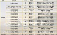 空运查询-东航山东省内加班810班次,架起春运的空中桥梁(附图)