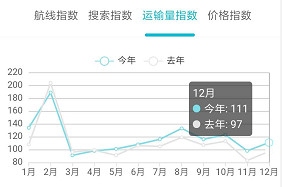 伊朗空运-2020年民航业展望：低价低频用户将成为民航业新增长点（附图）