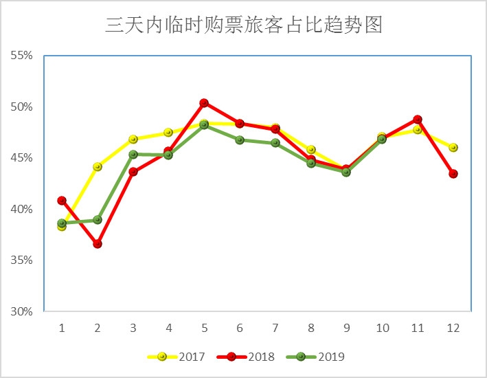 伊朗空运-2020年民航业展望：低价低频用户将成为民航业新增长点（附图）