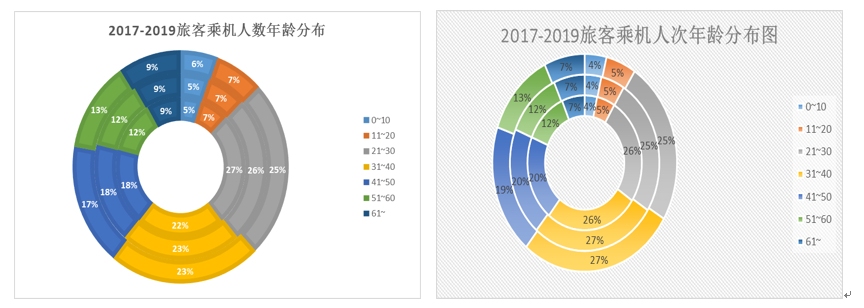 伊朗空运-2020年民航业展望：低价低频用户将成为民航业新增长点（附图）