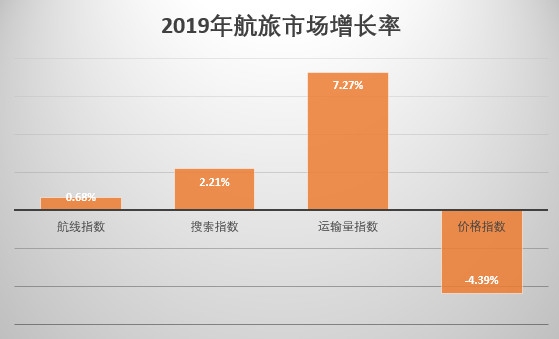 伊朗空运-2020年民航业展望：低价低频用户将成为民航业新增长点（附图）