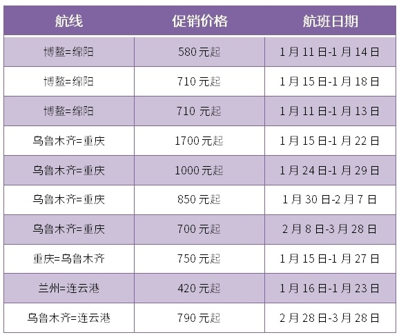 海运费在线查询-全力保障春运，乌鲁木齐航空增加6条航线232个航班（附图）