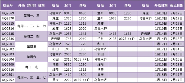 海运费在线查询-全力保障春运，乌鲁木齐航空增加6条航线232个航班（附图）