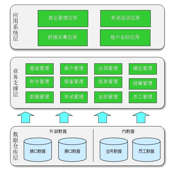 约旦的空运价格-智慧民航案例展示：宁波机场商业信息管理系统