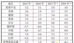 国际快递订舱-集装箱船舶大型化路变窄